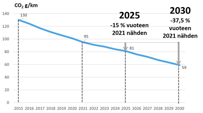 tavoitearvot tavoitearvot